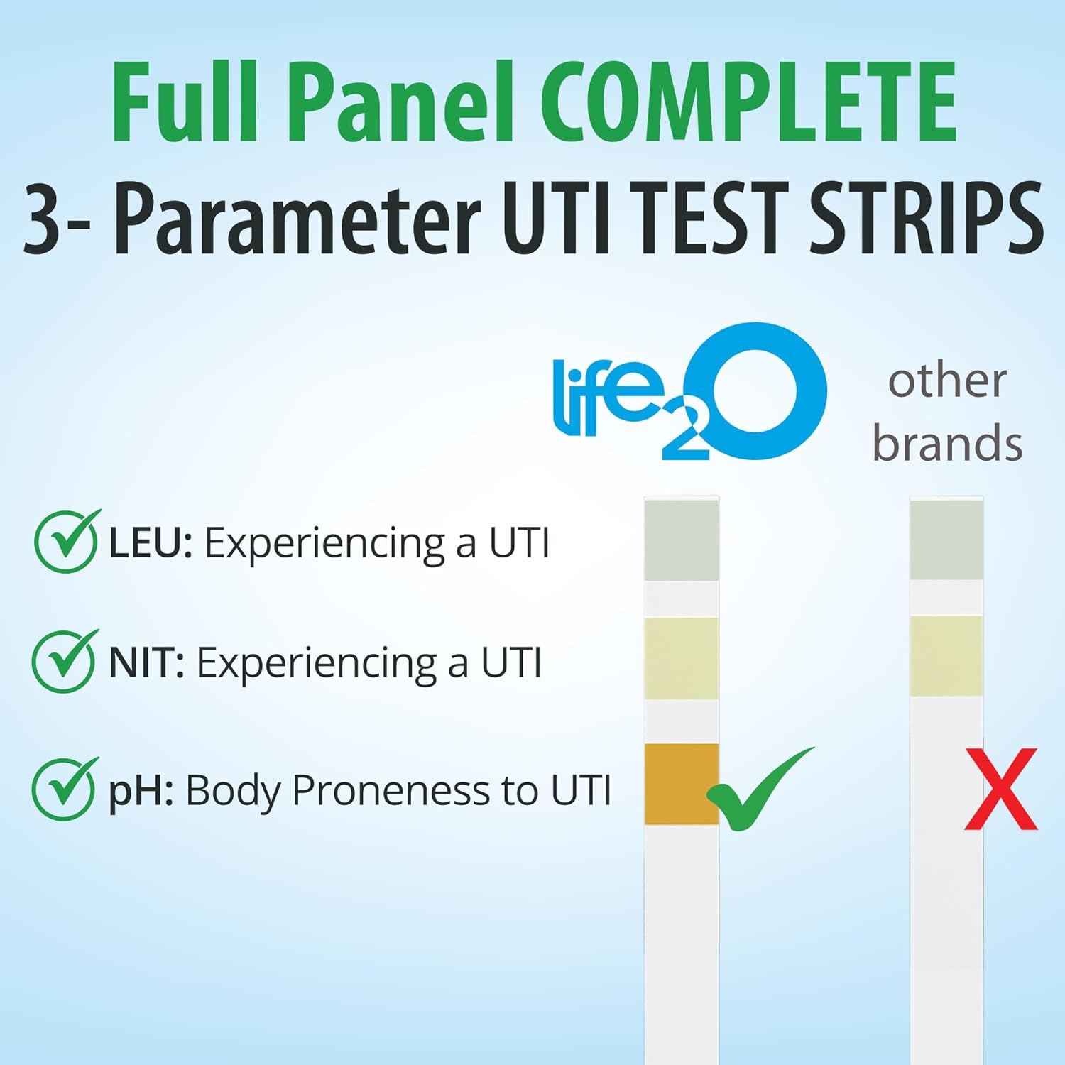 3-in-1 Full Panel UTI Test Strips for Women, Men & Kids 50ct