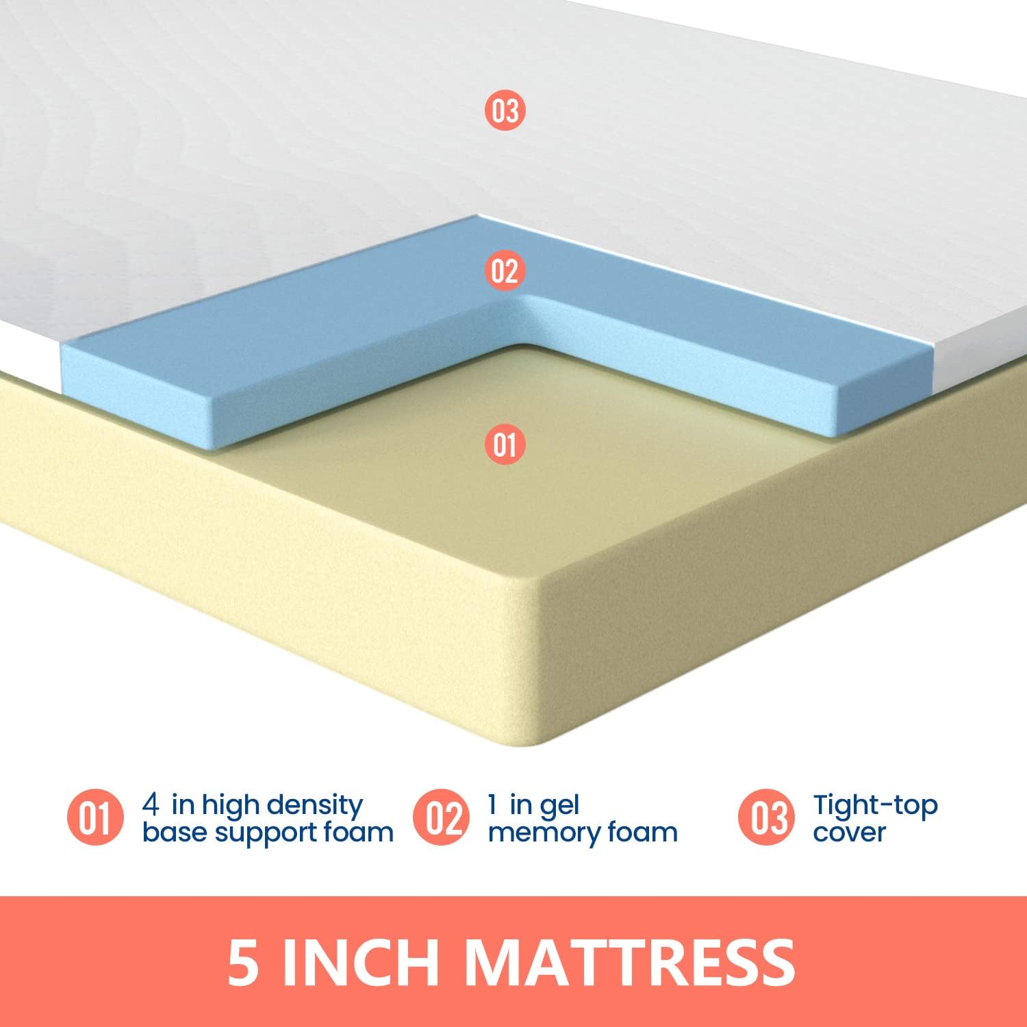 5 Inch Gel Memory Foam Mattress Medium for Kid Adults CertiPUR-US Certified Mattress in a Box, Full