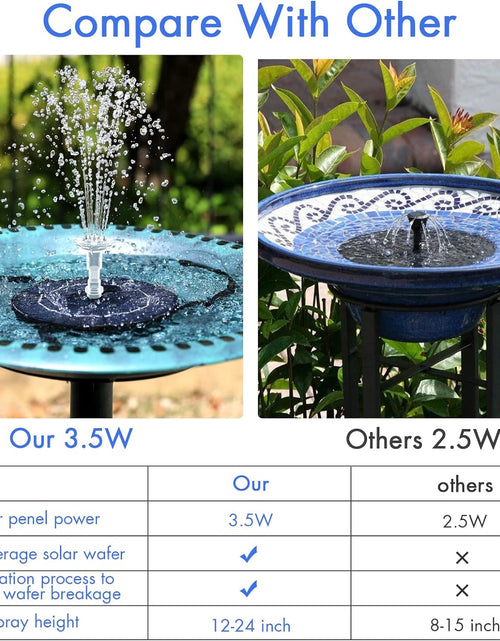 Load image into Gallery viewer, 3.5W Solar Fountain Pump for Water Feature Outdoor DIY Solar Bird Bath Fountain with Multiple Nozzles
