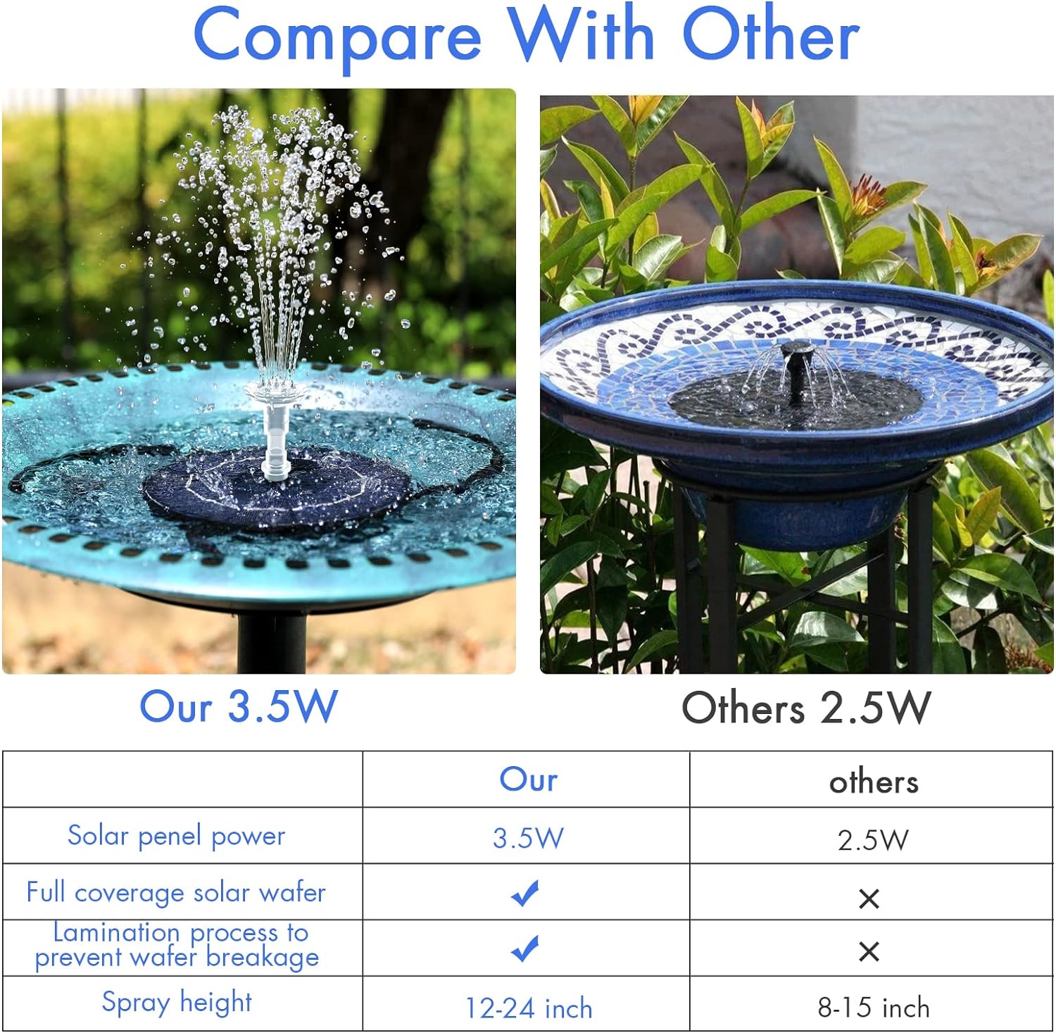 3.5W Solar Fountain Pump for Water Feature Outdoor DIY Solar Bird Bath Fountain with Multiple Nozzles